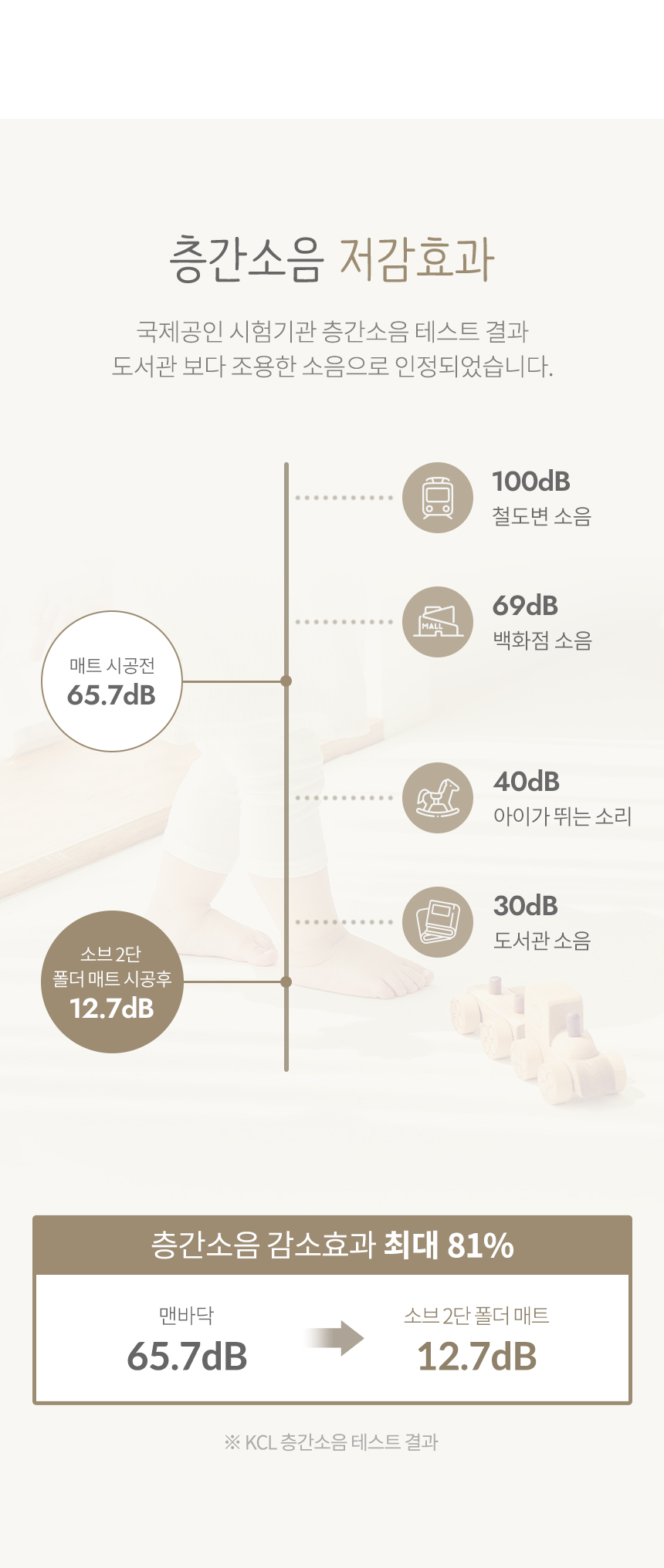 층간소음
